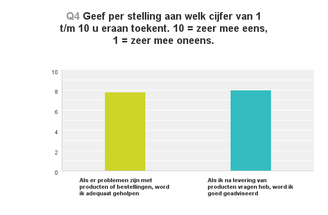 Klachten.klanttevredenheidsonderzoek.2015