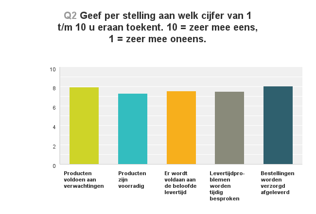 Dienstverlening.klanttevredenheidsonderzoek.2015