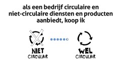 Circulaire-producten.jpg