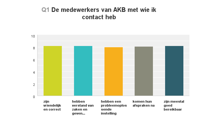 Medewerkers.klanttevredenheidsonderzoek.2015